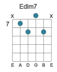 Guitar voicing #1 of the E dim7 chord